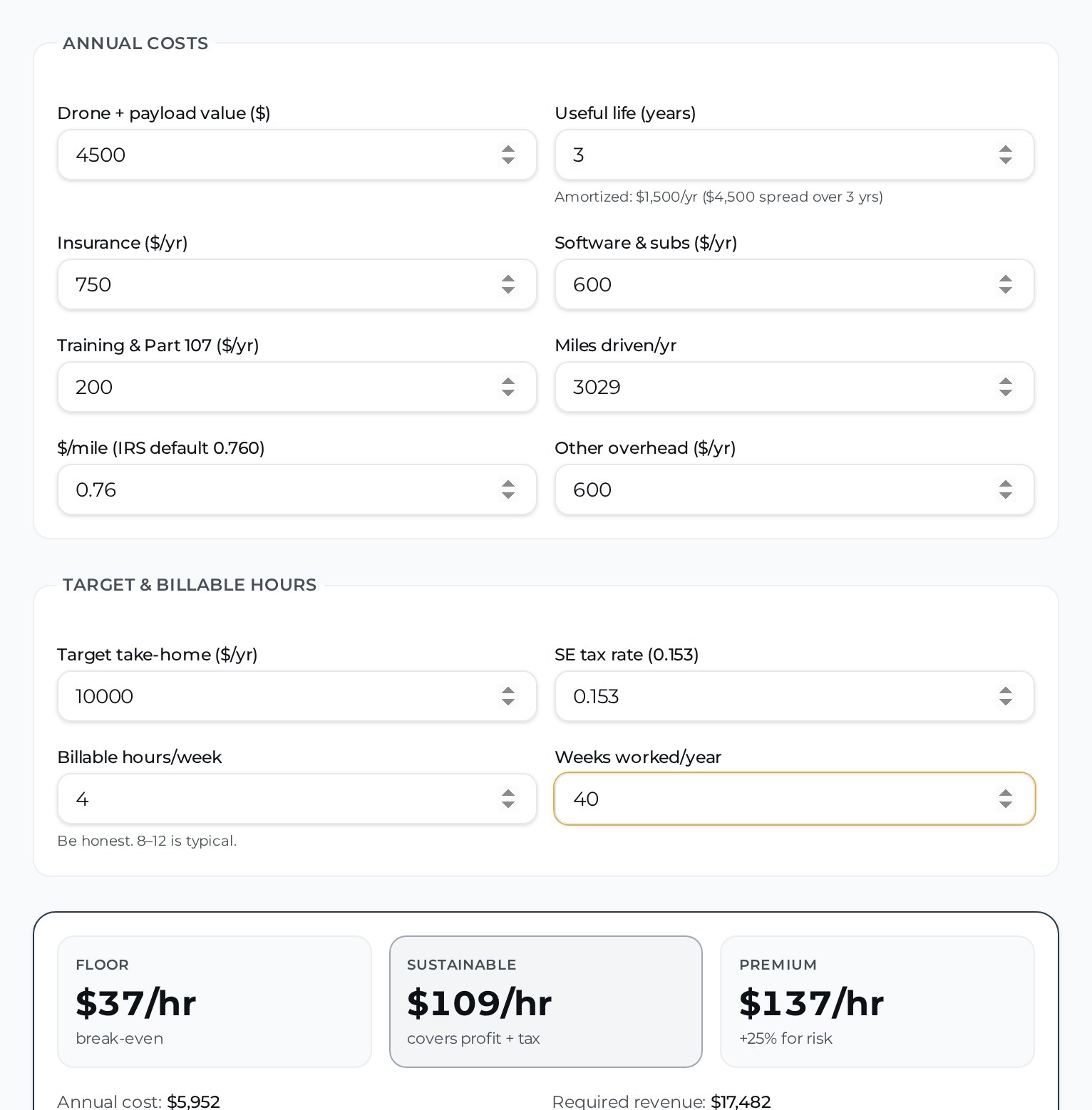 Rotor Rate's free Hourly Rate Builder showing $5,930 in annual costs, 4 billable hours a week for 40 weeks, a $37/hr floor and a $109/hr sustainable rate